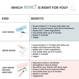 REVIVE7 - Lash + Brow Growth Serum